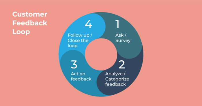 Building a Customer Feedback Loop