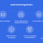 Lead Nurturing Techniques