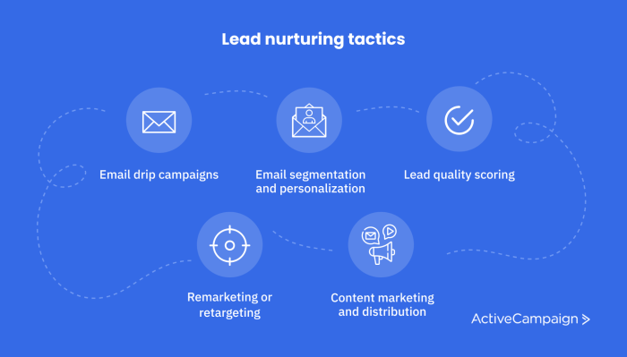 Lead Nurturing Techniques