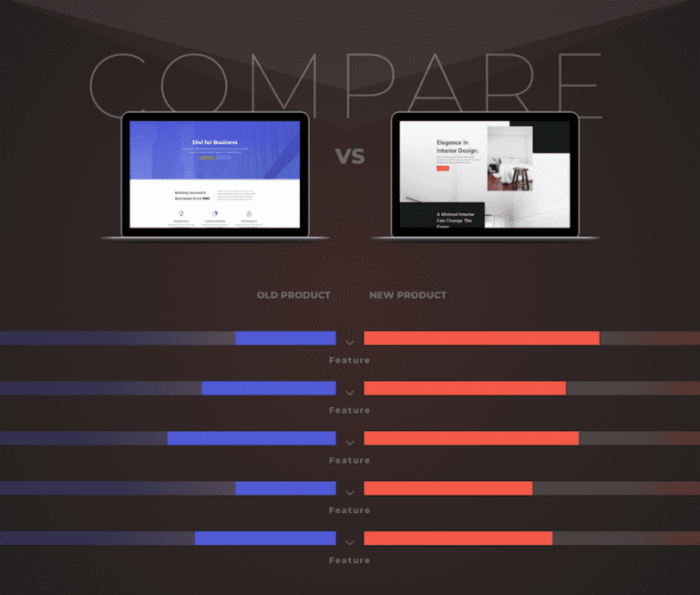 Creating Product Comparison Pages