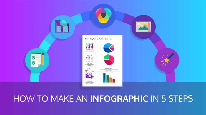 Creating Interactive Infographics