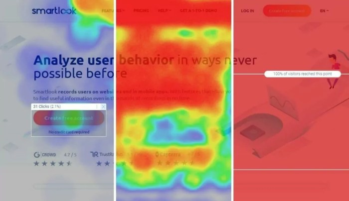 Using Heatmaps for UX