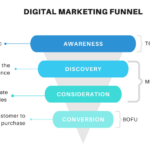 Funnel grow complicated doesn