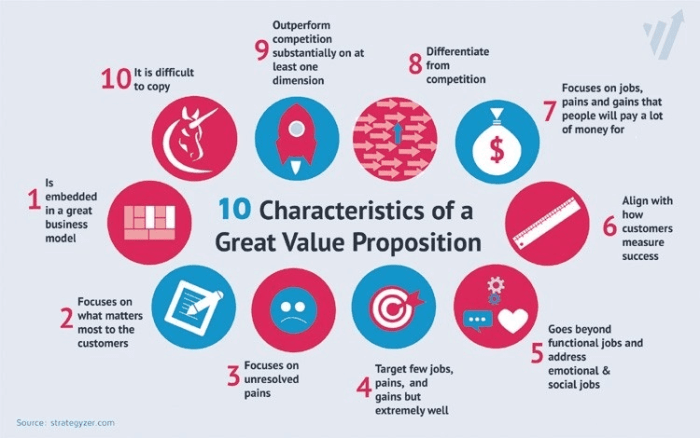 Creating a Value Proposition Statement