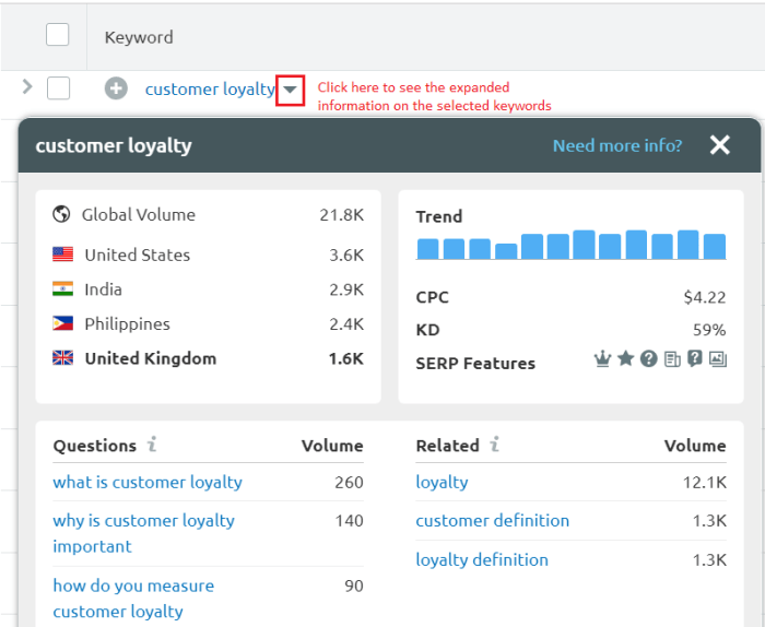 Optimizing Blog Posts for Featured Snippets