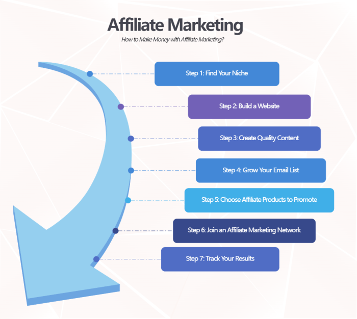 Affiliate earn sleep while marketing article like money