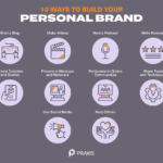 Building a Personal Brand