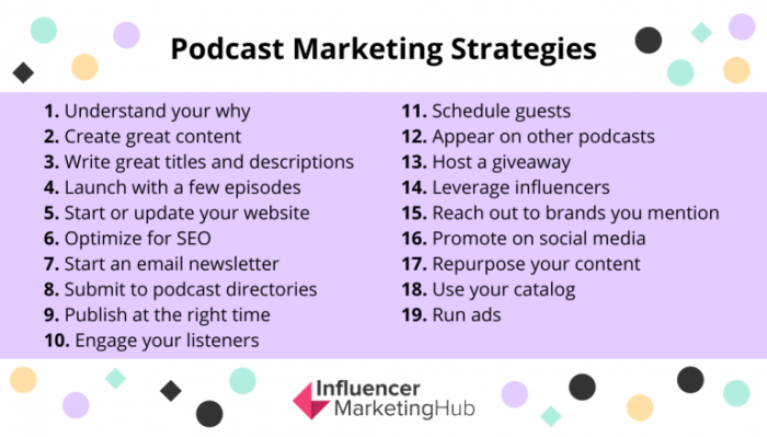 Developing a Podcast Marketing Strategy