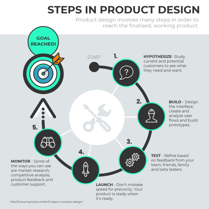 Creating Infographics