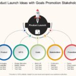 Product Launch Ideas