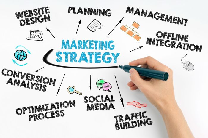 Remarketing support benefits targeted targeting effectiveness highly encourages buyers niche relationship moment cost customer options management better nature last