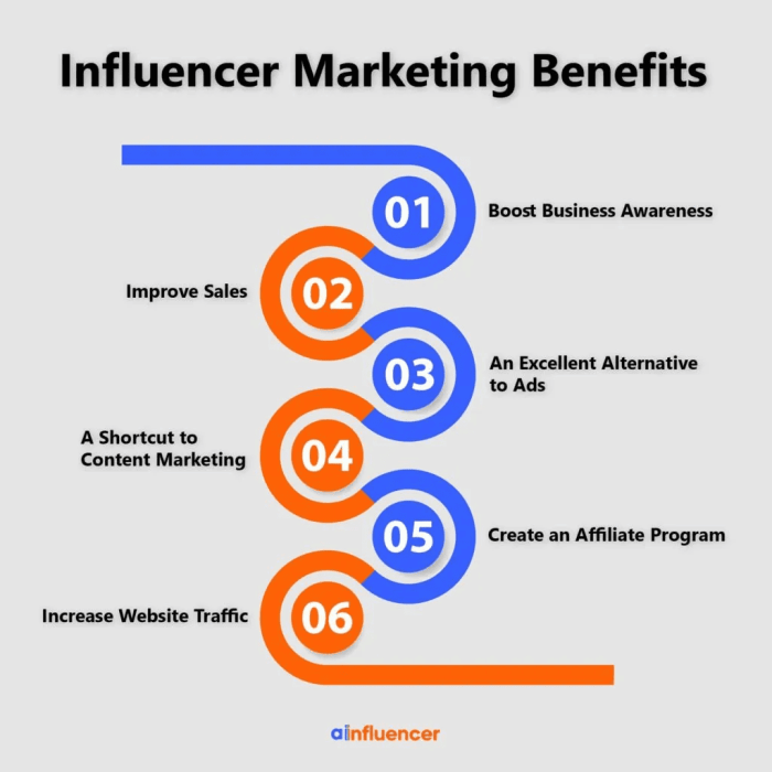 Influencer Marketing Tips