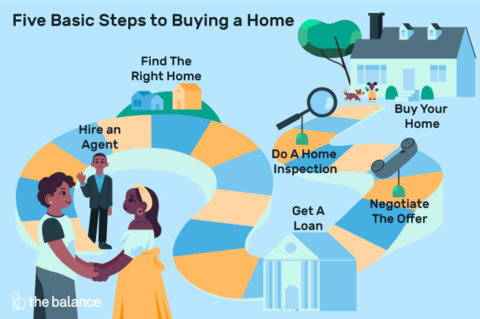 Time buyer first tips advice must keys read buying house estate real mortgage money process do pros